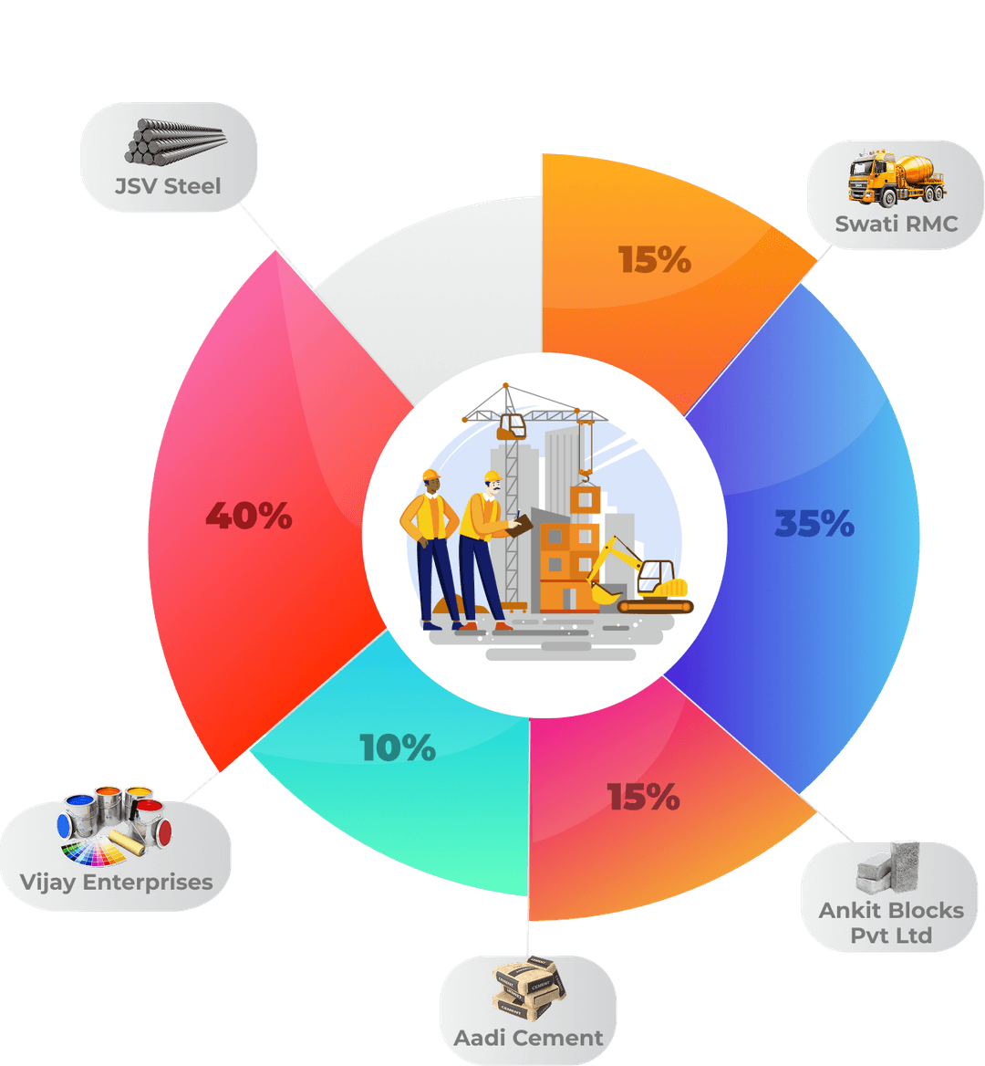 Vendor Cost Analysis Illustration